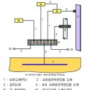 접지시스템(KEC 140) 보호도체 이미지