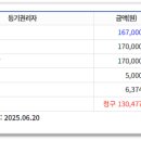 태봉로(동측) 네이버블로그