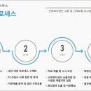 더원에스앤디