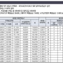 더샵분당파크리버.헬스케어혁신파크 이미지