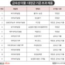 보리식품