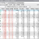 2017년 11월 20일 시간외 강세 및 장전뉴스.