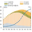 실버타운,"전원보다 도심이 좋아요" 이미지