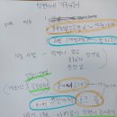 석현어린이집 이미지