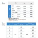 팔공산케이블카 | 대구 팔공산 케이블카 탑승후기, 정상 포토존 10월 주말데이트