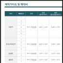 횡성 둔내보건지소 | 강릉역 광고,진부역,둔내역,횡성역 광고,KTX강릉역 조명광고 위치 소개