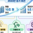 삼성솔루텍(주) 이미지