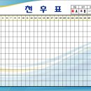 [ 제주 제일세이프티 전후표 600*400=1개 ] 이미지