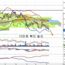 삼성SDI(006400) - 10만원 확인과 사업 환경 이미지