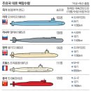 미국 "오하이오"급 유도미사일 탑재 핵 잠수함(SSGN) 이미지