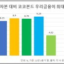 코코상회