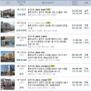 법무사박성구사무소 Daum카페