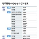 용인정 이미지