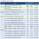 하늘종합건설 이미지