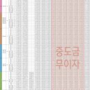 강릉아이파크아파트 이미지