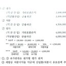 주식 처분 세무조정 관련 질문드려요! 이미지