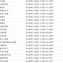 금정모텔여관 이미지