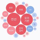 씨앤지컴퍼니 이미지