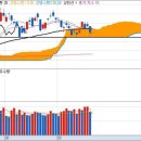 (주)천일모터스 이미지