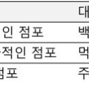 성보목욕탕 이미지