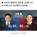 KBS여론조사) 양산 을 김두관 41%, 김태호 34% 이미지