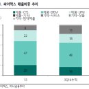 싸이맥스 기업리포트(2017년)