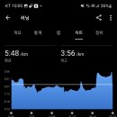 남우준 17회차 (6km/1801km) 이미지