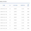 신명아파트 이미지