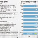 아임엠 이미지