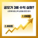 912컴퍼니 | 공모가 2,000원이 7,200원까지? 신한제18호스팩 상장일 수익 실화인가요