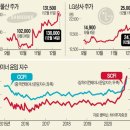 종합상사 이미지
