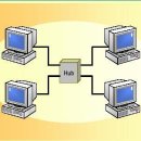 시스템엔지니어, Topology 란?? (1), 새로운 GUID 파티션 테이블? 이미지