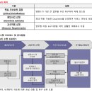 [강점리더십] 성과를 디자인하는 프레임워크 (MBO부터 OKR까지) | [D-47] IT경영전략