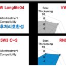 비아IC 카 이미지