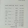 탑클래스음악교습소