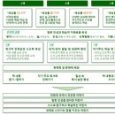 후평숲속유치원 이미지