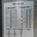 만 트럭버스 창녕영업소 | 2017년 3월 3일 ~ 3월 6일 3박4일 시내버스일주 (3일차 - 용원 ~ 남원)