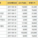 (유)서진테크 조선비즈