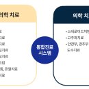 동의대부속 한방병원 이미지