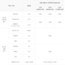 탄탄대로주유소 이미지