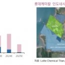 롯데케미칼, 상반기 저점으로 실적·주가 회복 전망 이미지