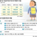 동안유치원 이미지