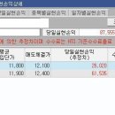 금일 이미지
