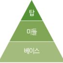 누크헤어 이미지