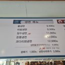 냉면장수 이미지