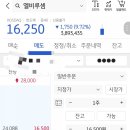 (주)엘비루셈 - 16968 | 오늘일기-엘비루셈 매도 후기