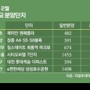 GTX 품을 고양창릉 본청약…전용 84㎡ 7.7억 이미지