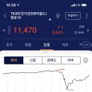경기 회복기에는 HY채권가격도 상승 이미지