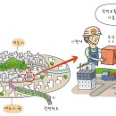 교통시설 이미지