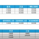월드스키하이원렌탈샵 이미지
